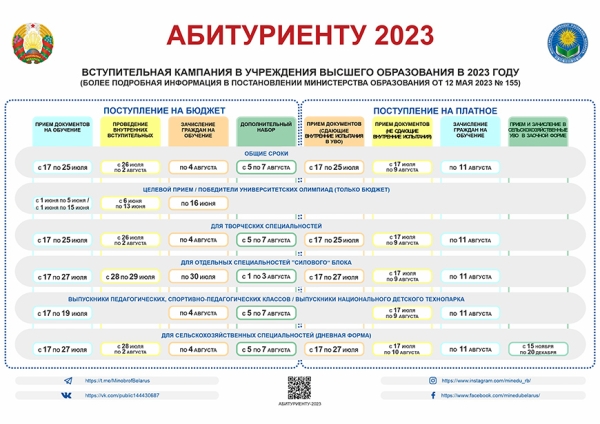 Минобразования установило сроки приема документов, проведения испытаний и зачисления в вузы в 2023 году Минобразования установило сроки приема документов, проведения испытаний и зачисления в вузы в 2023 году