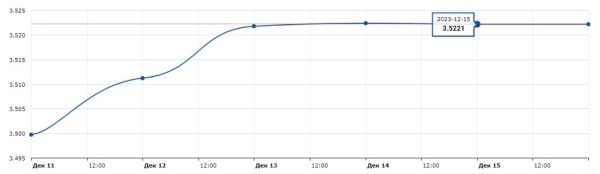 Доллар будет дешеветь, но насколько сильно? Прогноз по валютам Доллар будет дешеветь, но насколько сильно? Прогноз по валютам