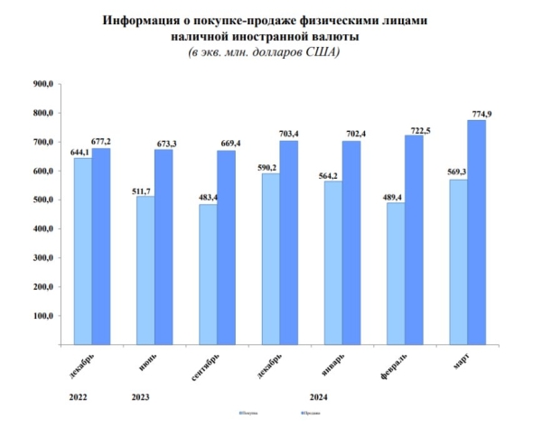 Что будет с долларом и с нами? Изучили свежую статистику Нацбанка Что будет с долларом и с нами? Изучили свежую статистику Нацбанка